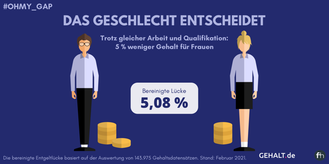 Gender Pay Gap Besonders Stark Betroffene Branchen