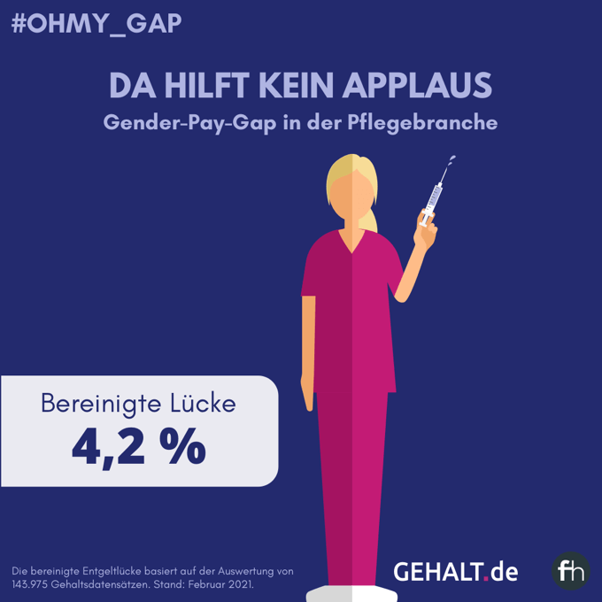 GEHALT.de Instagram Kampagne #OHMY_GAP
